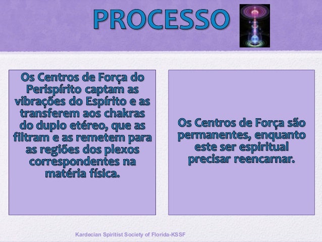 Teoria Dos Chakras Pdf